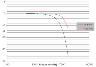 mk216 microphone response chart