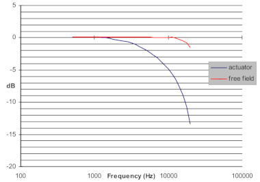 mk224 microphone response chart